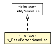 Package class diagram package x_BasicPersonNameUse