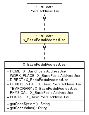 Package class diagram package x_BasicPostalAddressUse