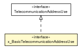 Package class diagram package x_BasicTelecommunicationAddressUse