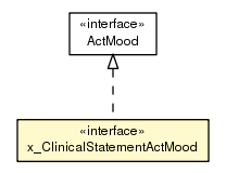 Package class diagram package x_ClinicalStatementActMood
