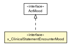 Package class diagram package x_ClinicalStatementEncounterMood