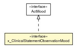 Package class diagram package x_ClinicalStatementObservationMood