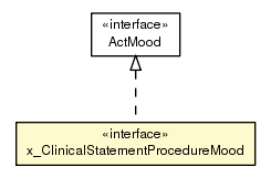 Package class diagram package x_ClinicalStatementProcedureMood