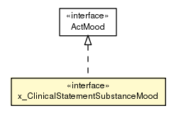 Package class diagram package x_ClinicalStatementSubstanceMood