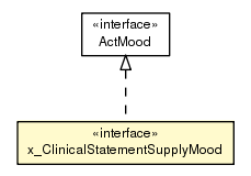 Package class diagram package x_ClinicalStatementSupplyMood