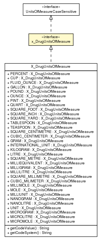 Package class diagram package x_DrugUnitsOfMeasure