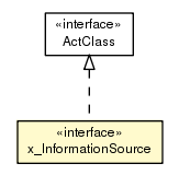 Package class diagram package x_InformationSource