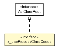 Package class diagram package x_LabProcessClassCodes