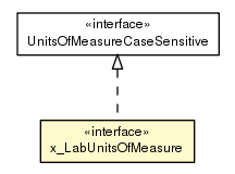 Package class diagram package x_LabUnitsOfMeasure