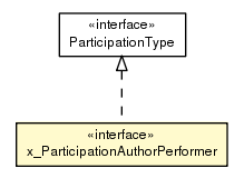 Package class diagram package x_ParticipationAuthorPerformer