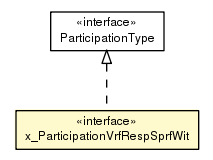Package class diagram package x_ParticipationVrfRespSprfWit