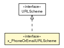 Package class diagram package x_PhoneOrEmailURLScheme