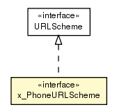 Package class diagram package x_PhoneURLScheme