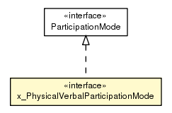 Package class diagram package x_PhysicalVerbalParticipationMode