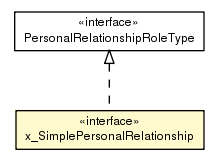 Package class diagram package x_SimplePersonalRelationship