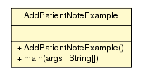 Package class diagram package AddPatientNoteExample