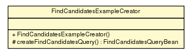 Package class diagram package FindCandidatesExampleCreator
