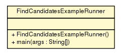 Package class diagram package FindCandidatesExampleRunner