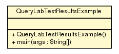 Package class diagram package QueryLabTestResultsExample