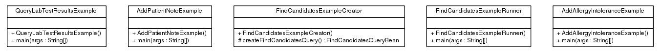 Package class diagram package ca.infoway.messagebuilder.guide.examples