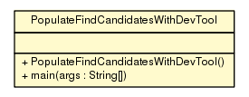Package class diagram package PopulateFindCandidatesWithDevTool