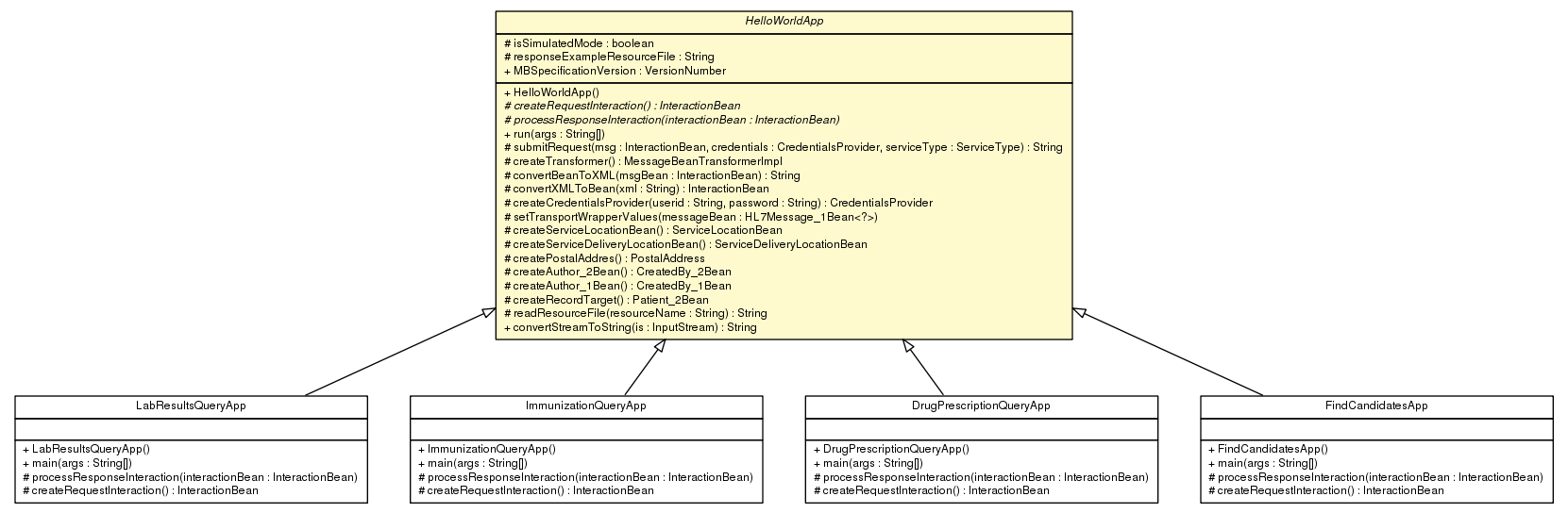 Package class diagram package HelloWorldApp
