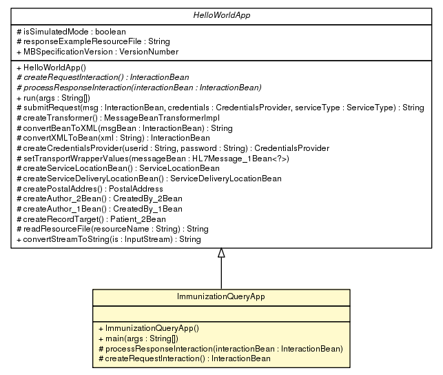 Package class diagram package ImmunizationQueryApp