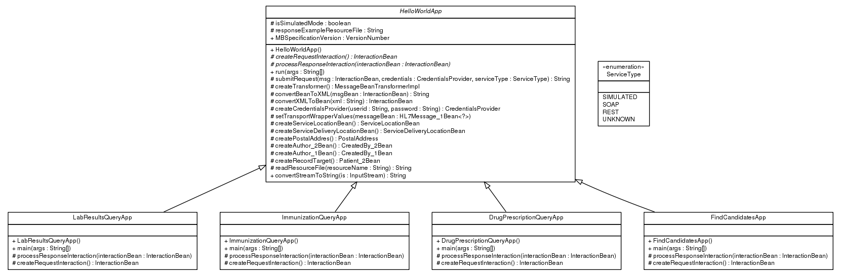 Package class diagram package ca.infoway.messagebuilder.guide.hello_world