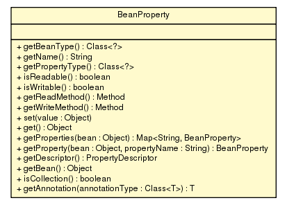Package class diagram package BeanProperty