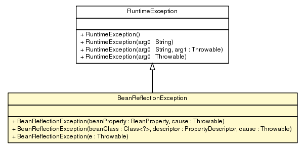 Package class diagram package BeanReflectionException