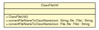 Package class diagram package ClassFileUtil
