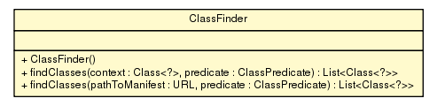 Package class diagram package ClassFinder
