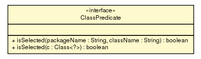 Package class diagram package ClassPredicate