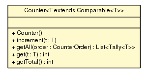 Package class diagram package Counter