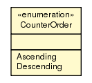 Package class diagram package CounterOrder