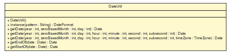 Package class diagram package DateUtil