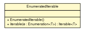 Package class diagram package EnumeratedIterable