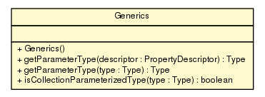 Package class diagram package Generics