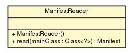 Package class diagram package ManifestReader