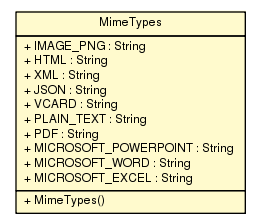 Package class diagram package MimeTypes