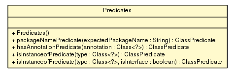 Package class diagram package Predicates