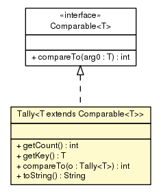 Package class diagram package Tally