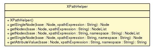 Package class diagram package XPathHelper