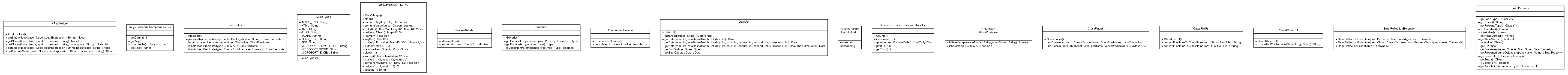 Package class diagram package ca.infoway.messagebuilder.j5goodies