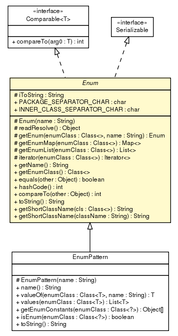 Package class diagram package Enum