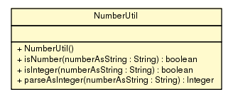 Package class diagram package NumberUtil