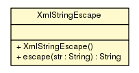 Package class diagram package XmlStringEscape