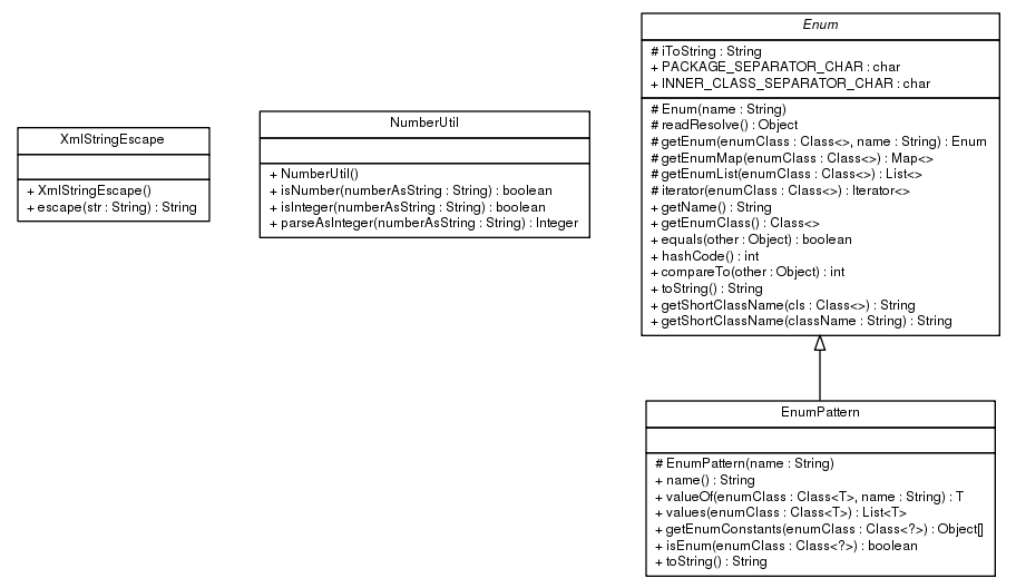 Package class diagram package ca.infoway.messagebuilder.lang
