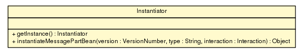 Package class diagram package Instantiator
