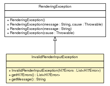 Package class diagram package InvalidRenderInputException